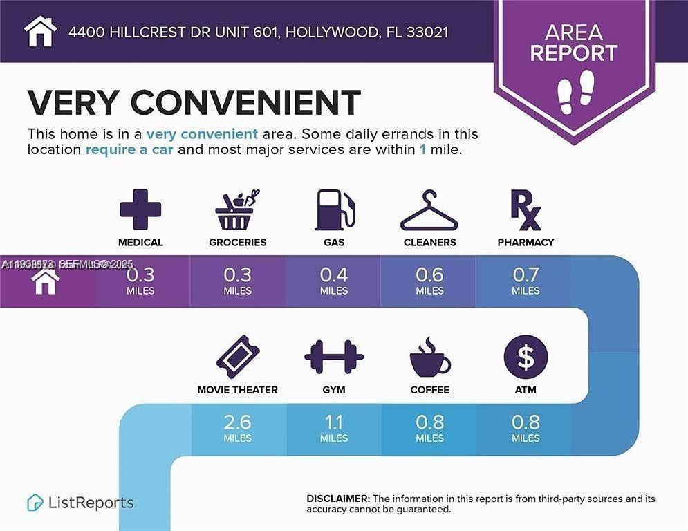 HILLCREST NO 21 CONDO - Residential