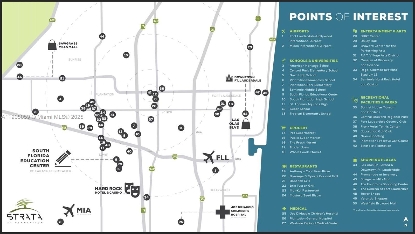 PLANTATION BUSINESS PARK - Residential Lease