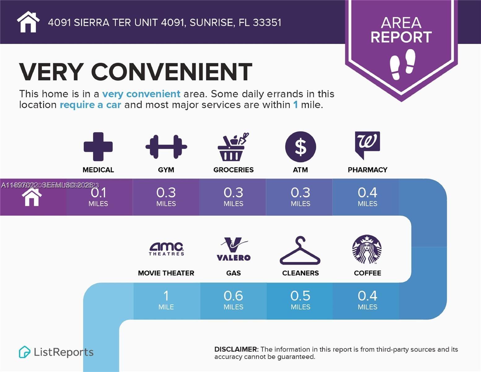 DEL RIO VILLAGE - Residential