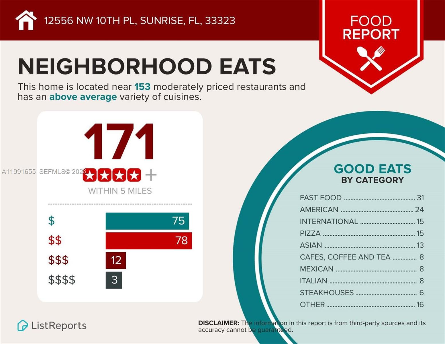 SAVANNAH PLAT 4 - Residential