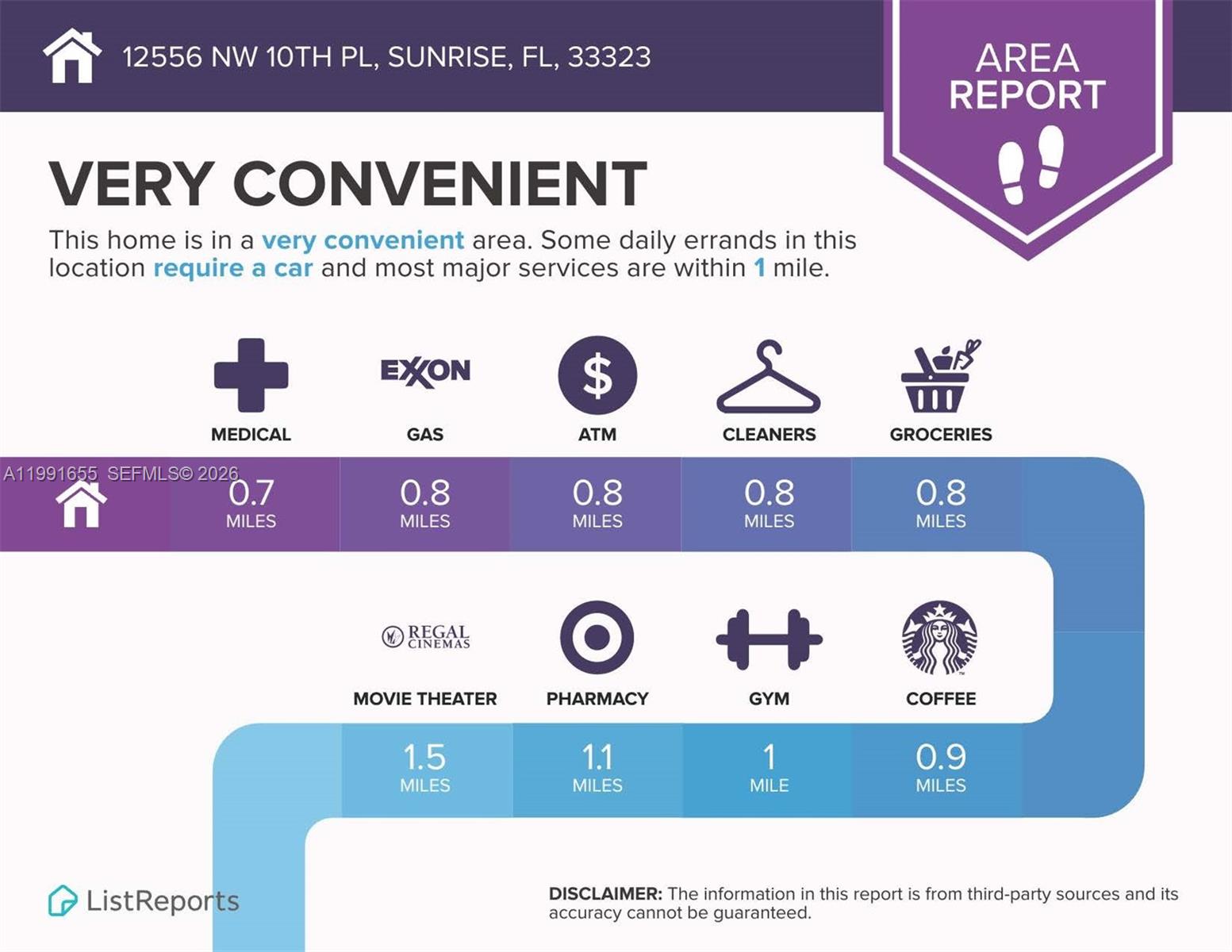 SAVANNAH PLAT 4 - Residential