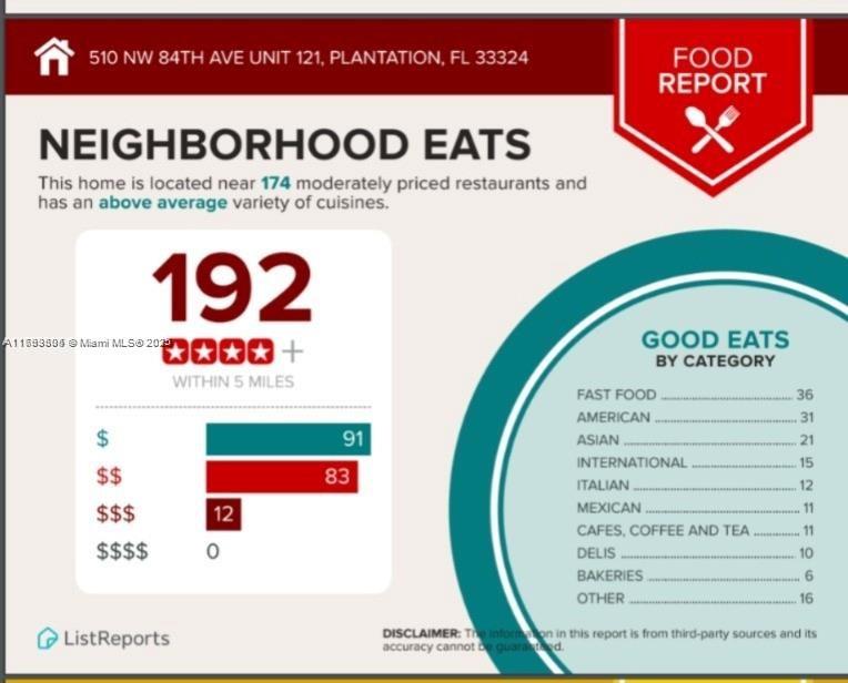 VERANDA CONDO - Residential