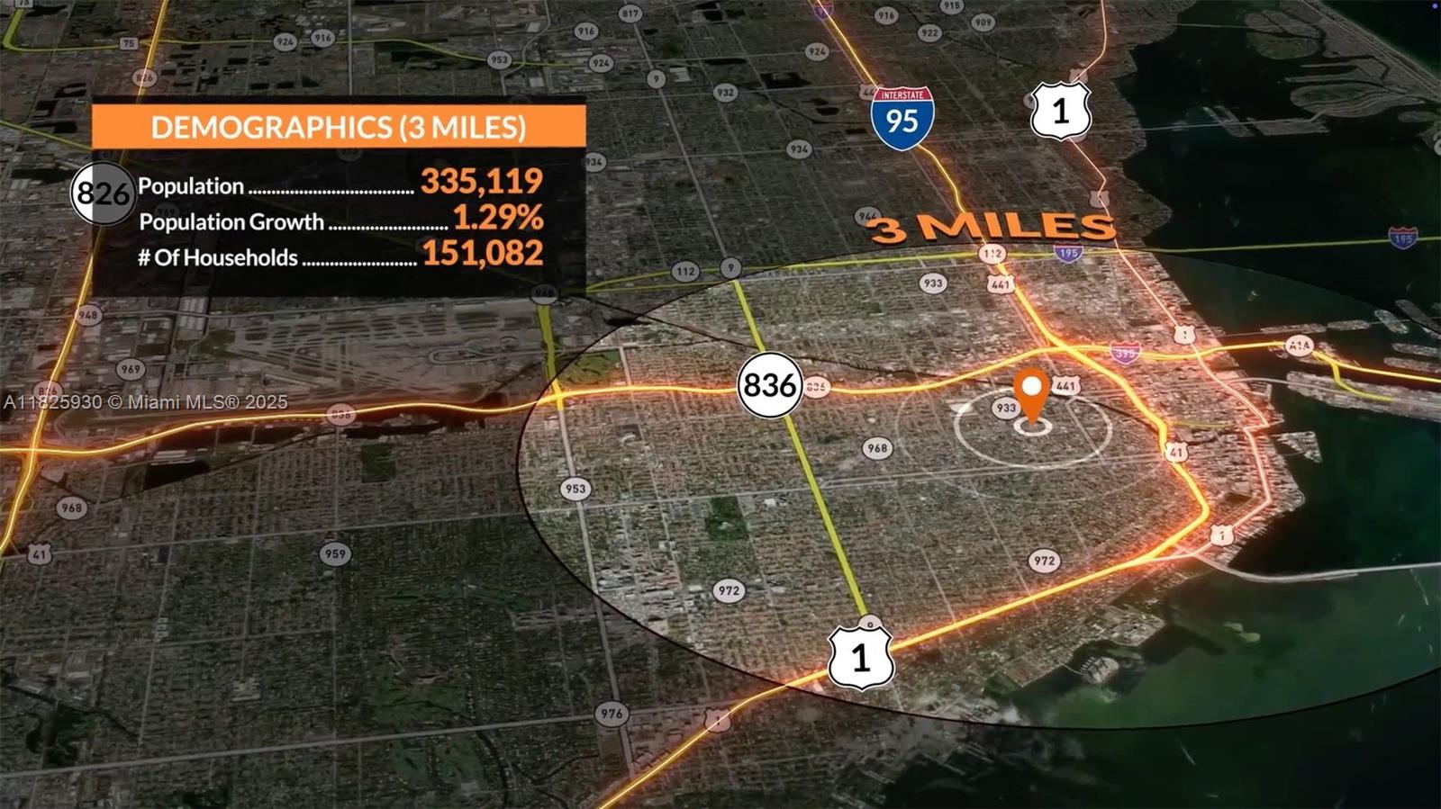LAWRENCE ESTATE LAND CO - Residential Income