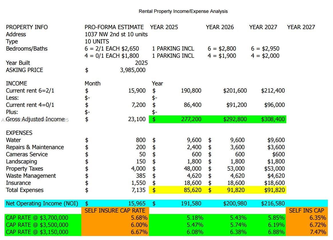 LAWRENCE ESTATE LAND CO - Residential Income
