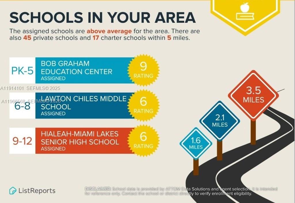 AQUABELLA NORTH REPLAT - Residential