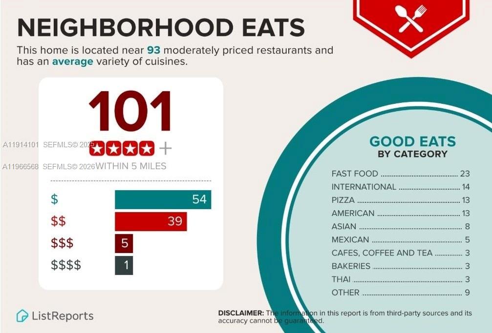 AQUABELLA NORTH REPLAT - Residential