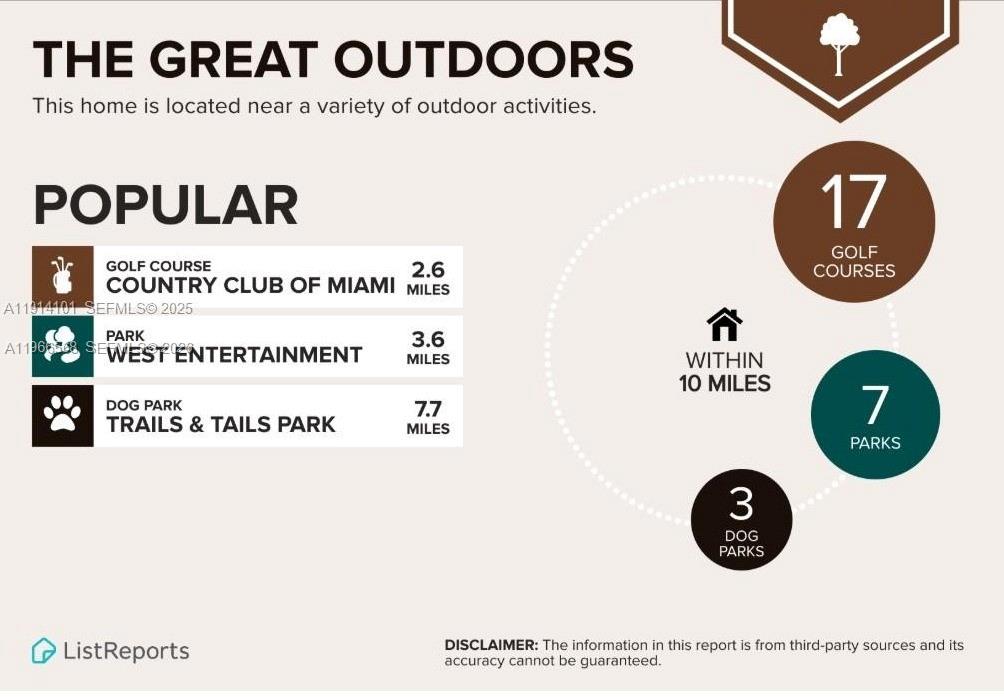 AQUABELLA NORTH REPLAT - Residential