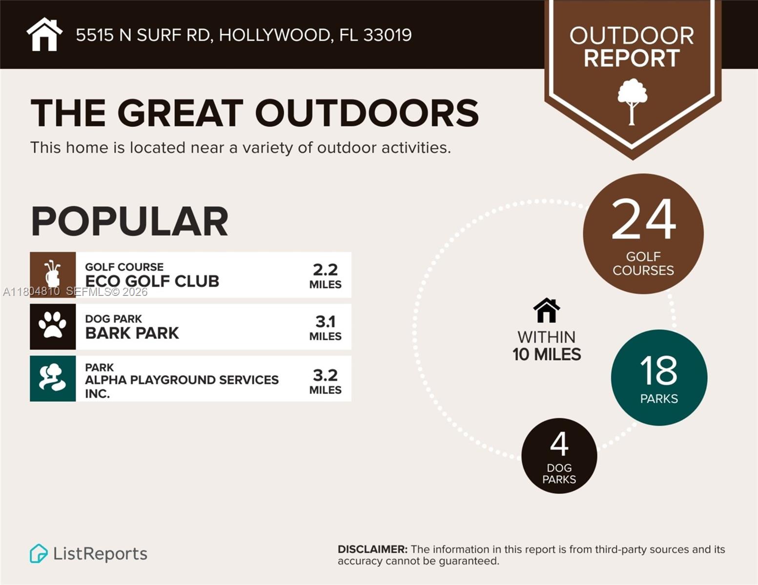 HOLLYWOOD CENTRAL BEACH - Land