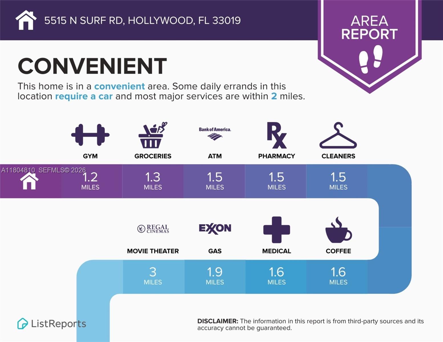 HOLLYWOOD CENTRAL BEACH - Land