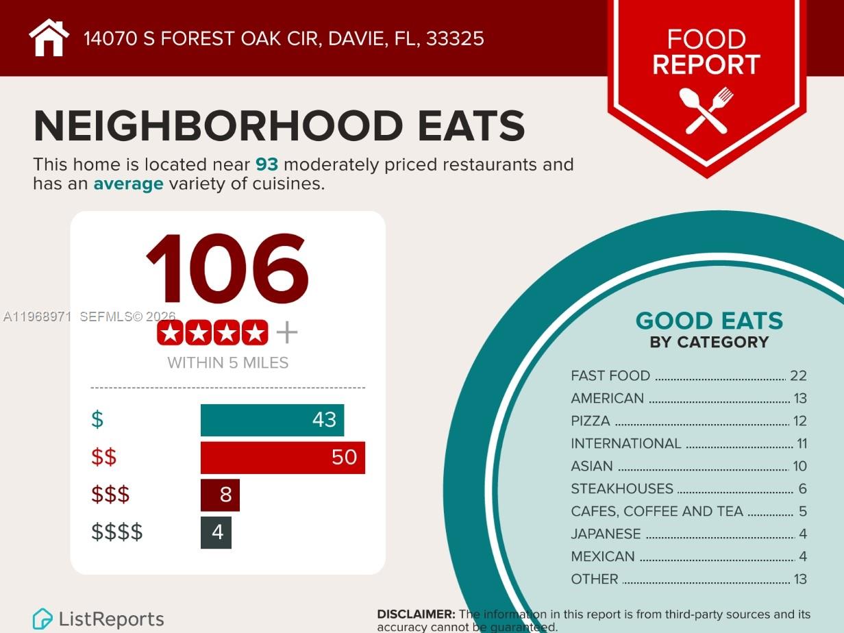 WEST PARK-WEST PARCEL - Residential