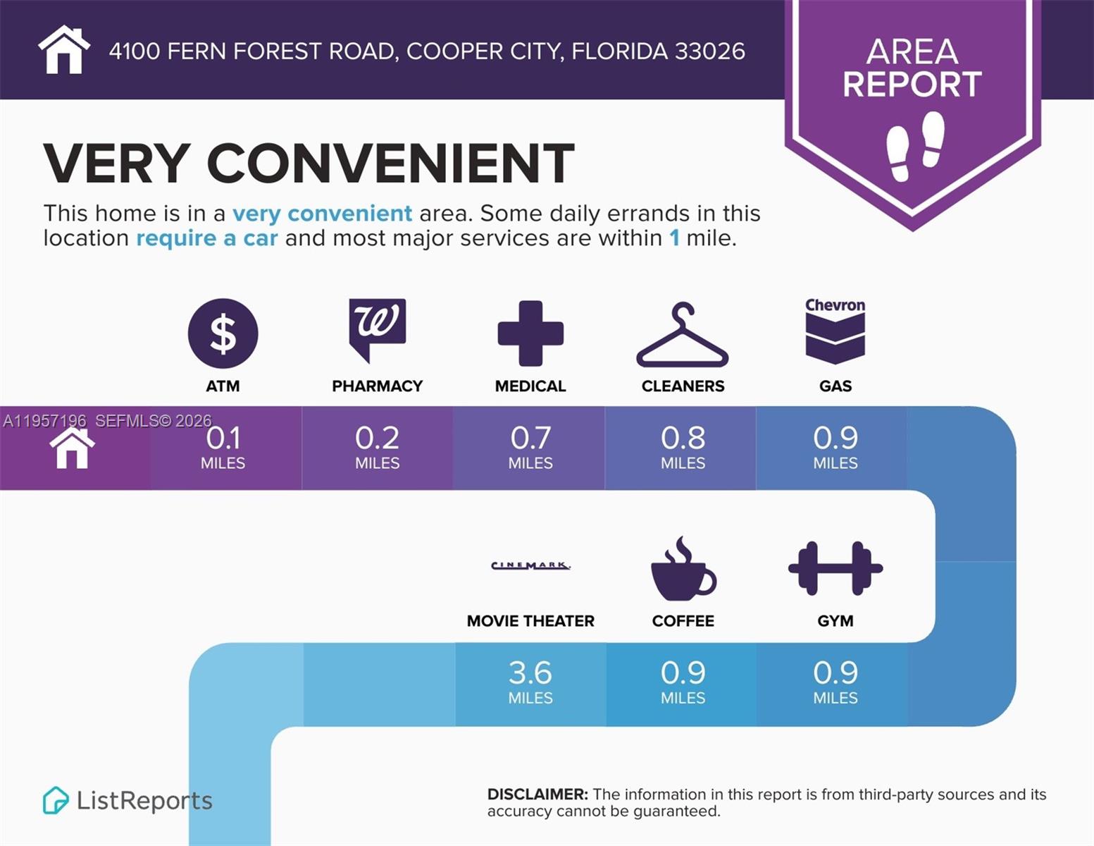 Rock Creek - The Park - Residential