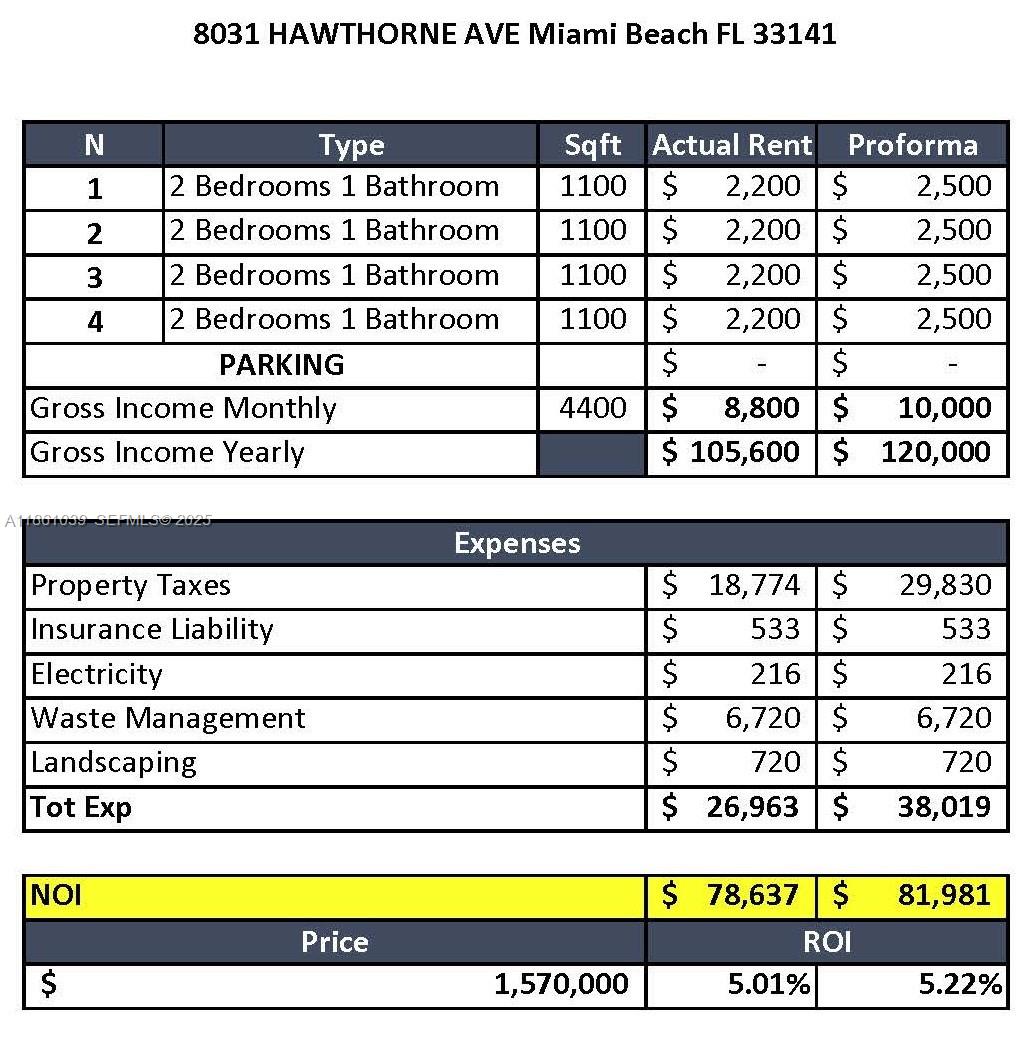 BISCAYNE BCH SUB - Residential Income