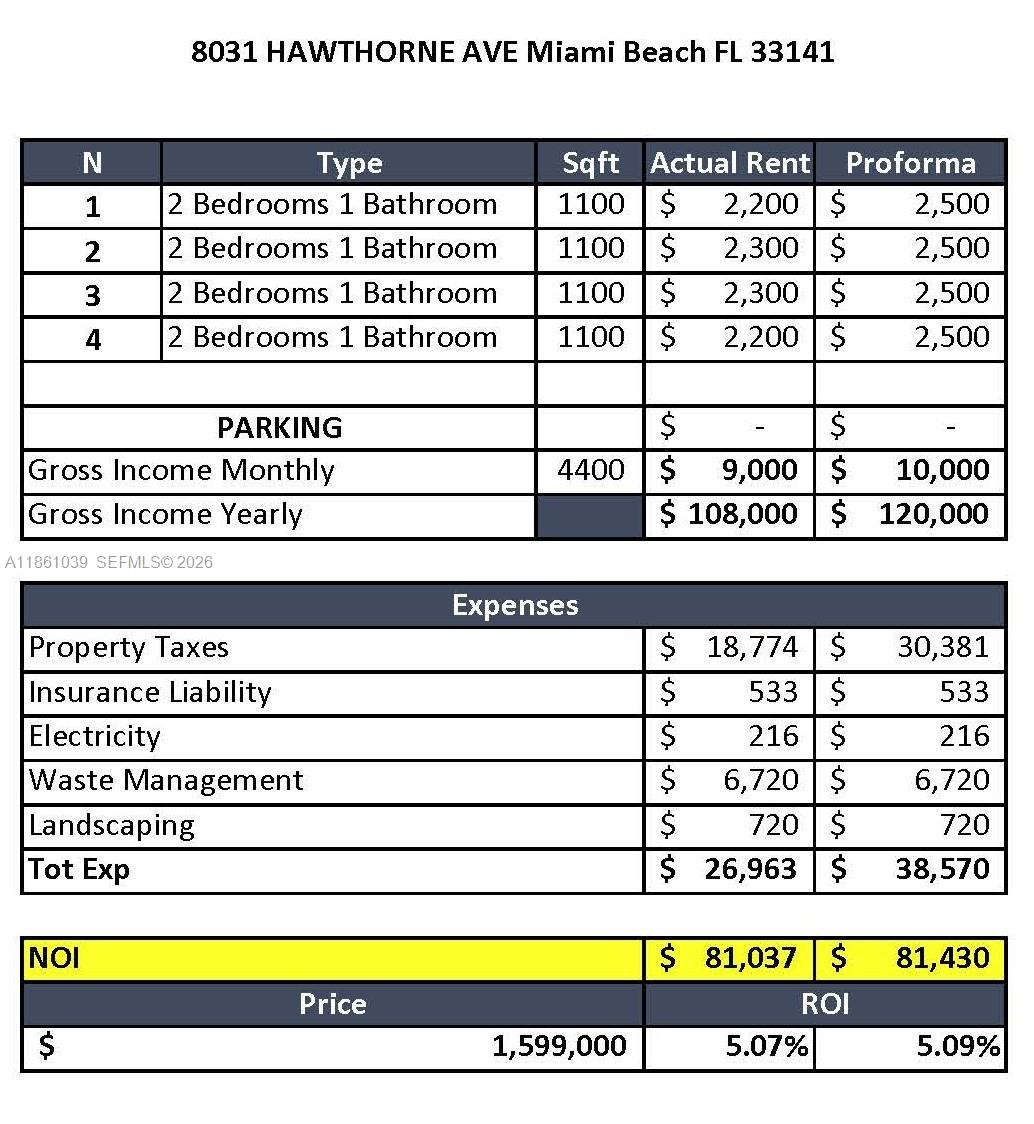 BISCAYNE BCH SUB - Residential Income