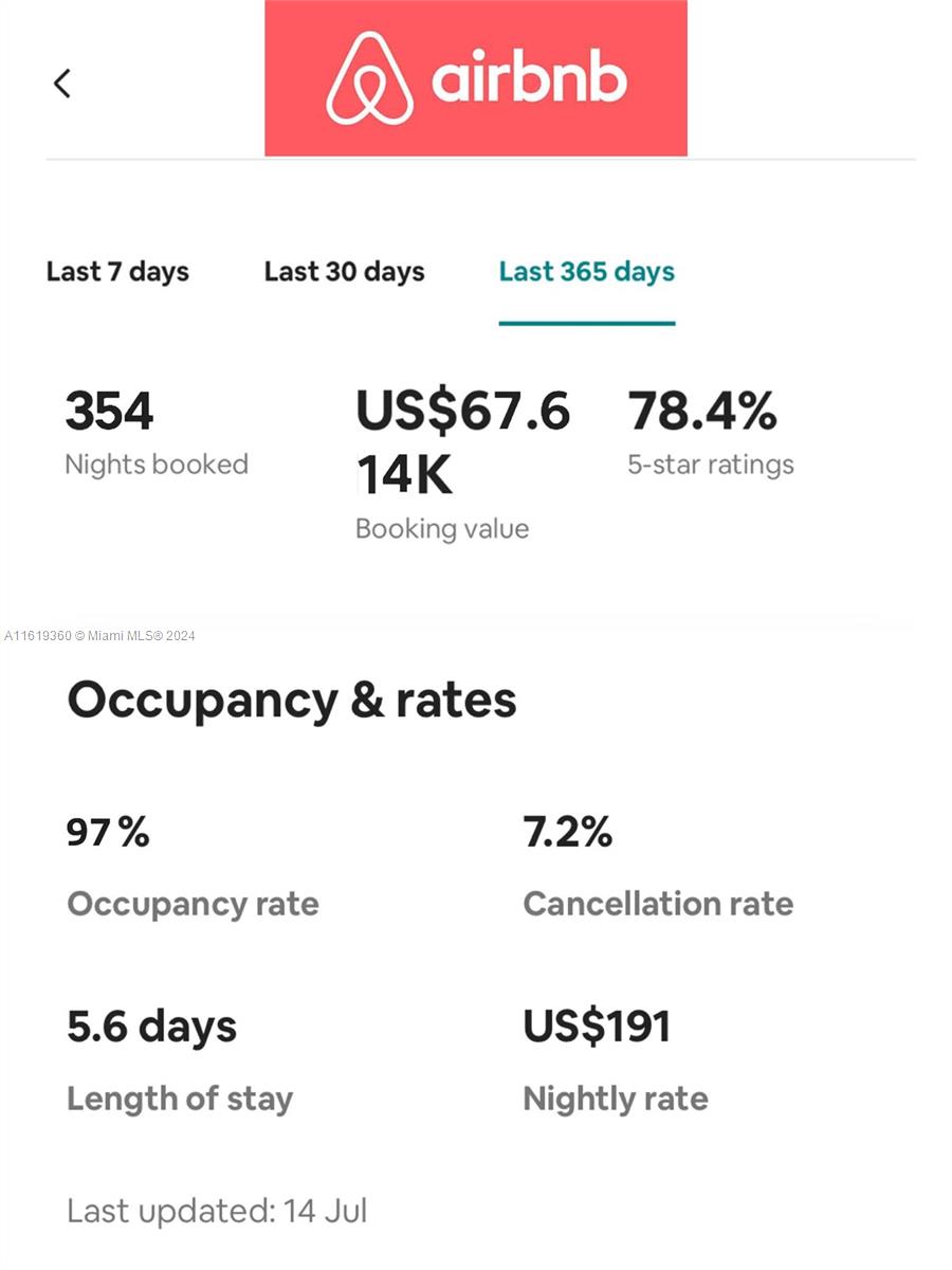 TIDES ON HOLLYWOOD BEACH - Residential