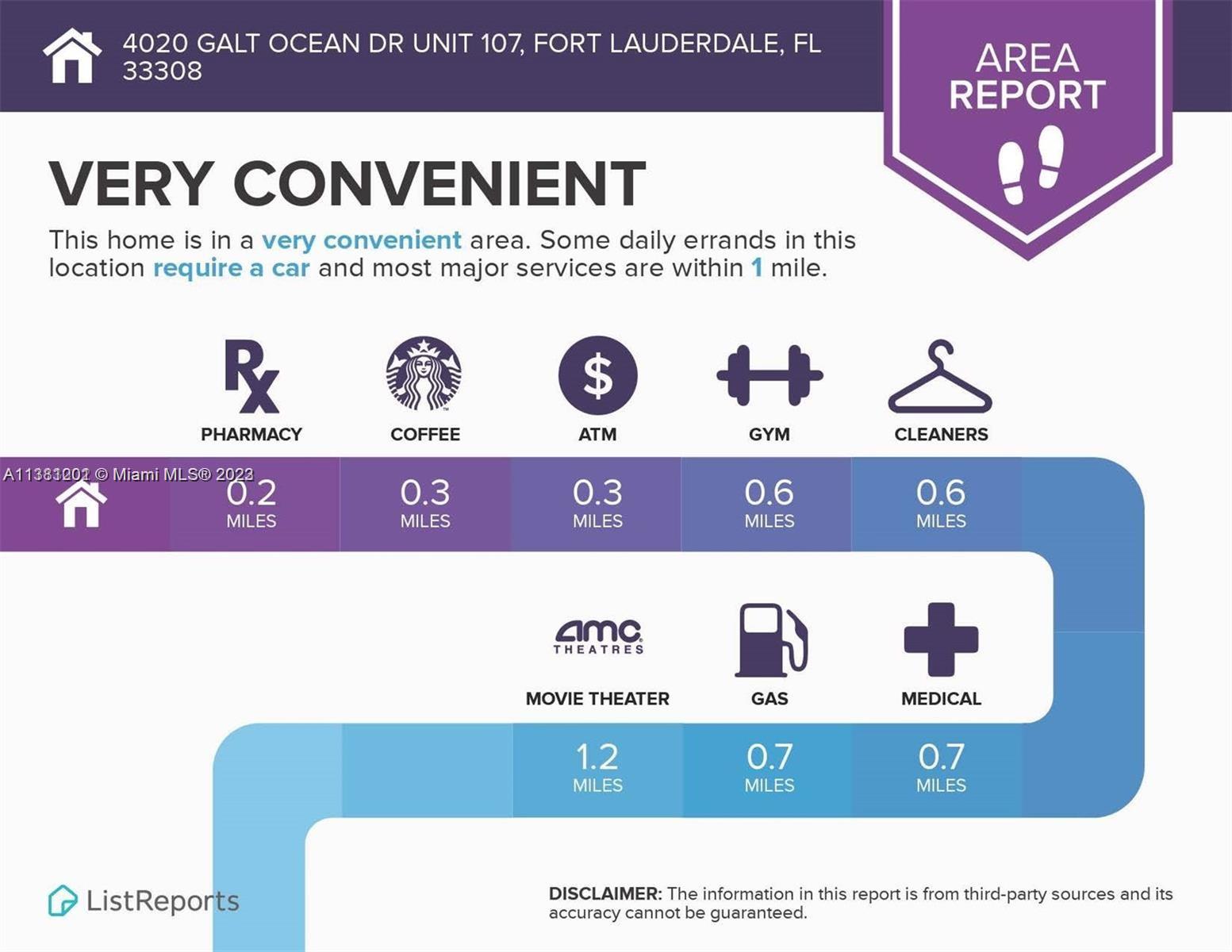 OCEAN CLUB CONDO - Residential Lease