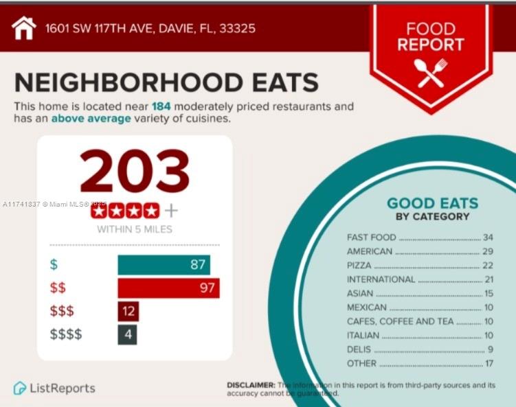 FLA FRUIT LANDS CO SUB NO - Residential