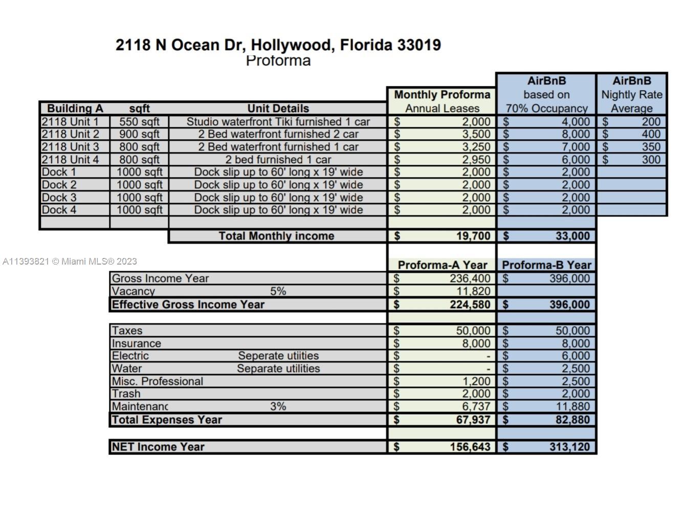 HOLLYWOOD BEACH FIRST ADD - Residential Income