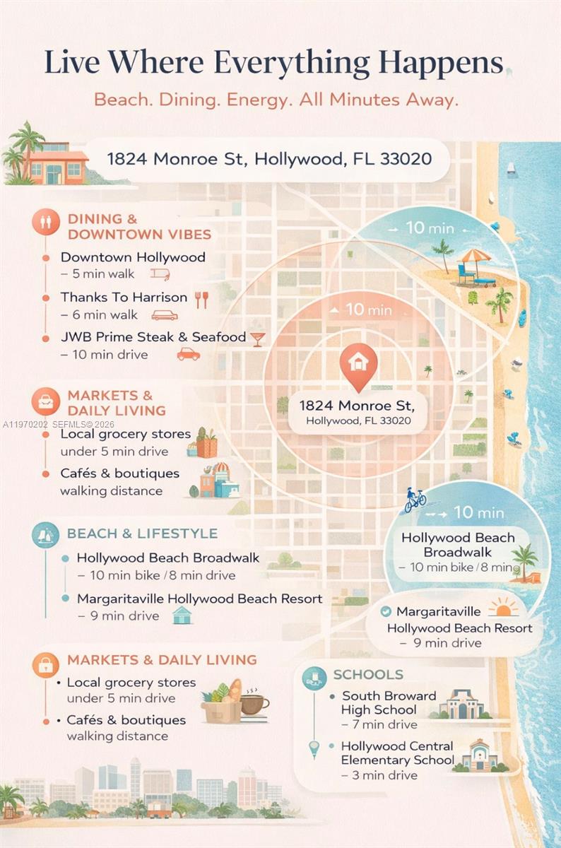 Palmview condominium apart - Residential