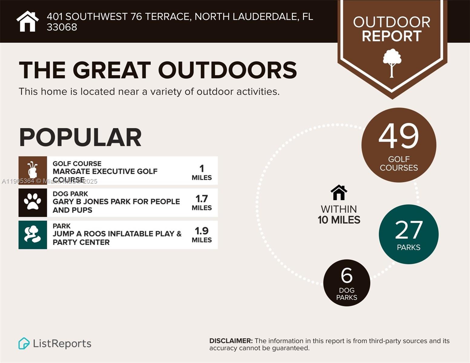 NORTH LAUDERDALE VILLAGE - Residential Lease