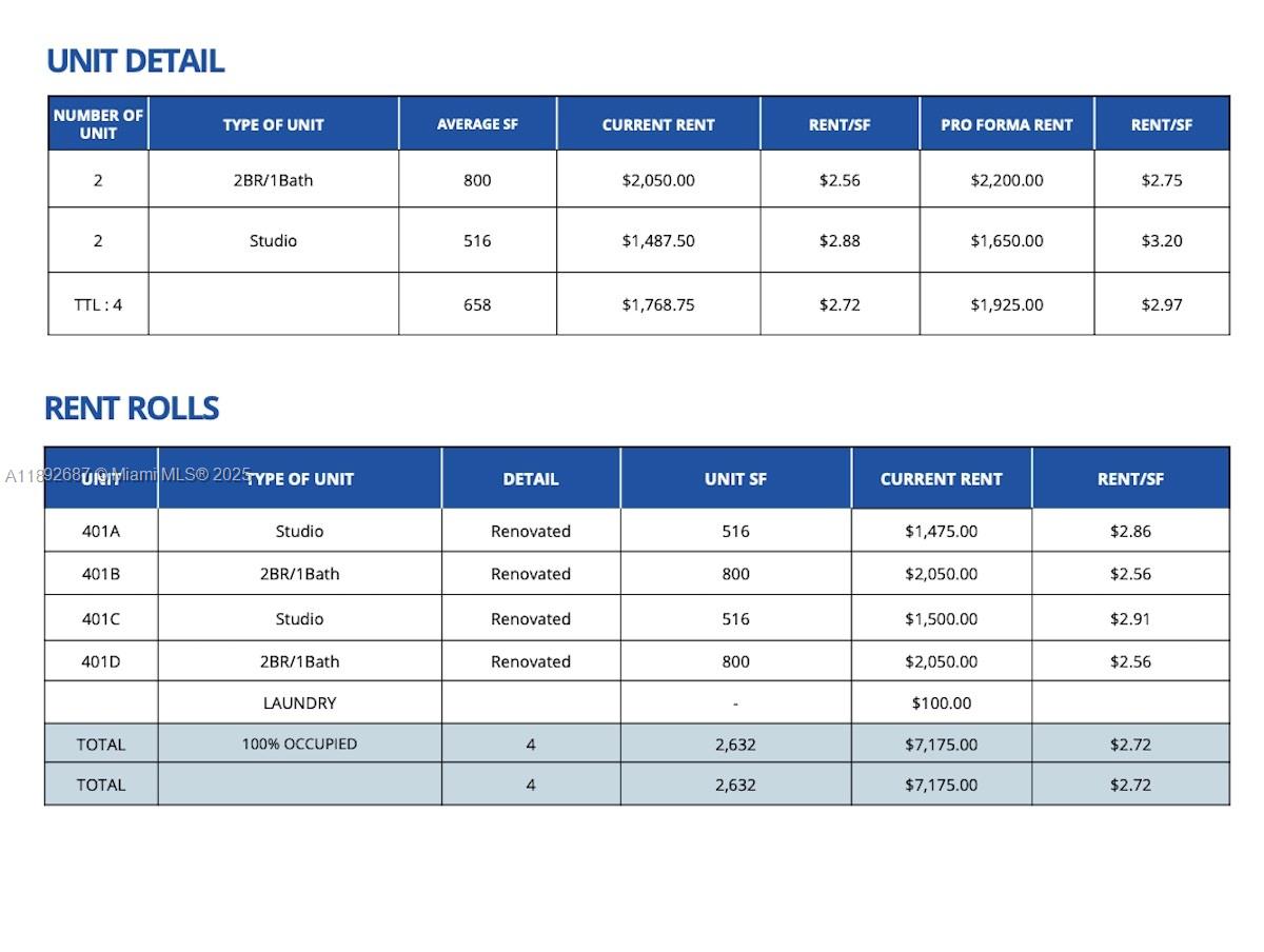 ROBINSON - Residential Income