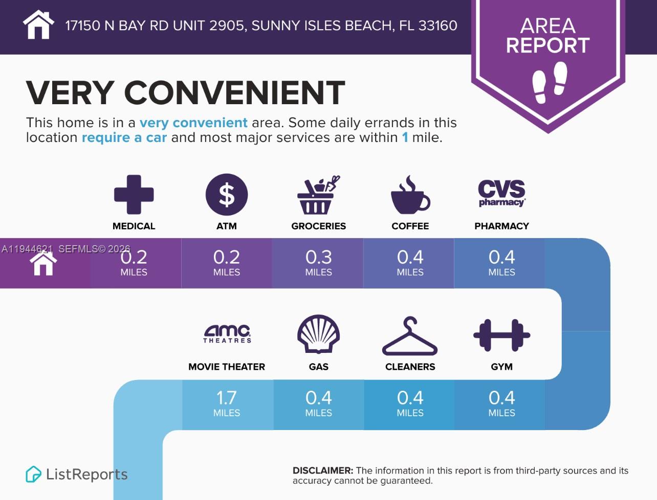PORTO BELLAGIO CONDO - Residential