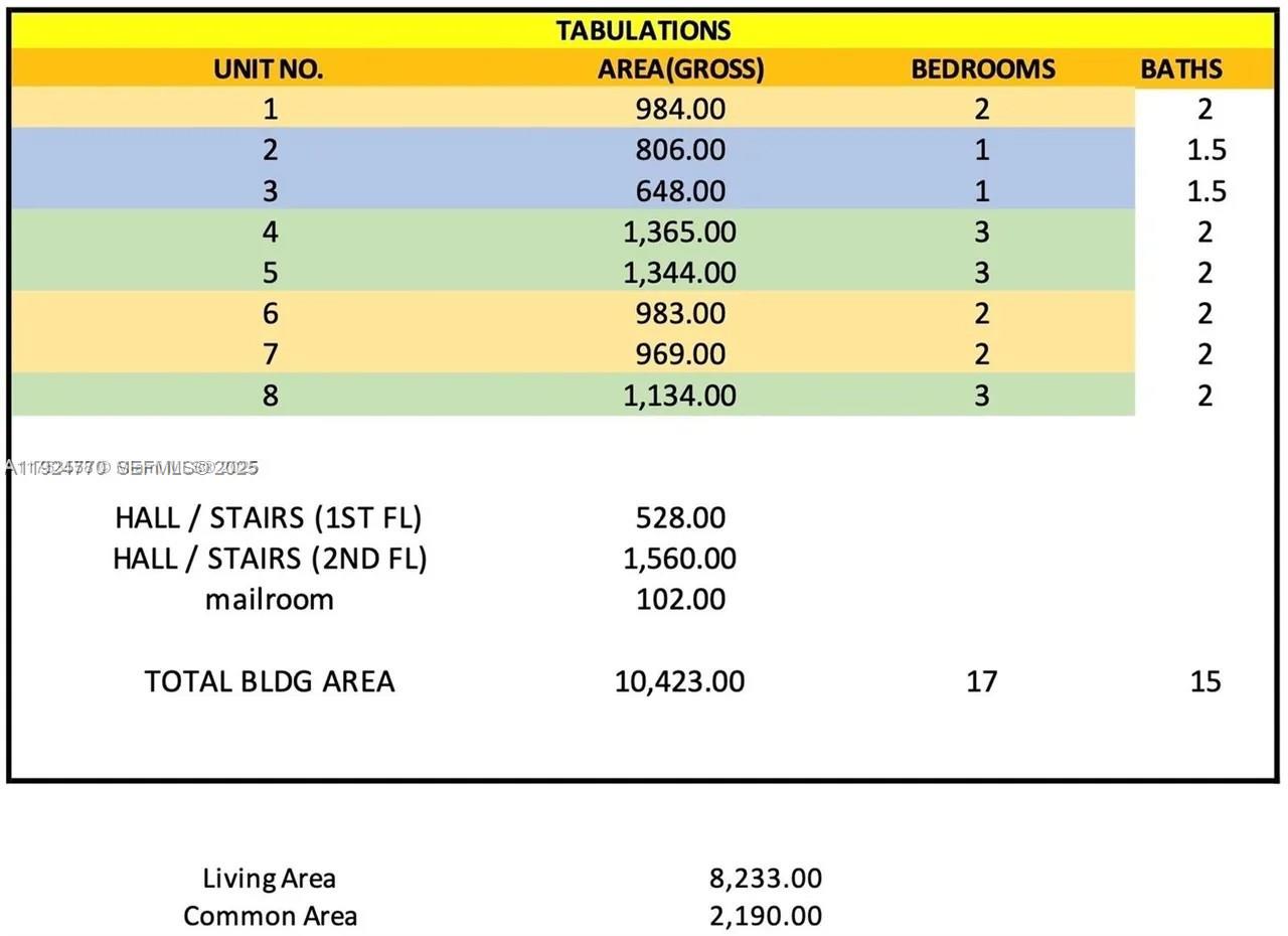¤MAP OF PERRINE - Land