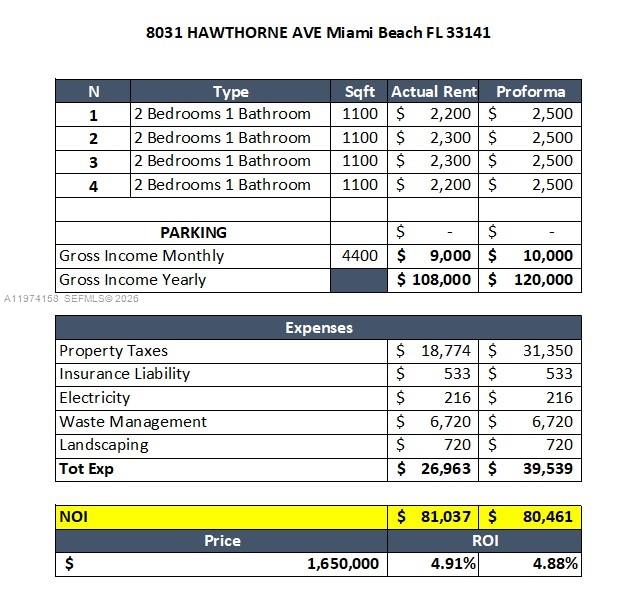 BISCAYNE BCH SUB - Residential Income