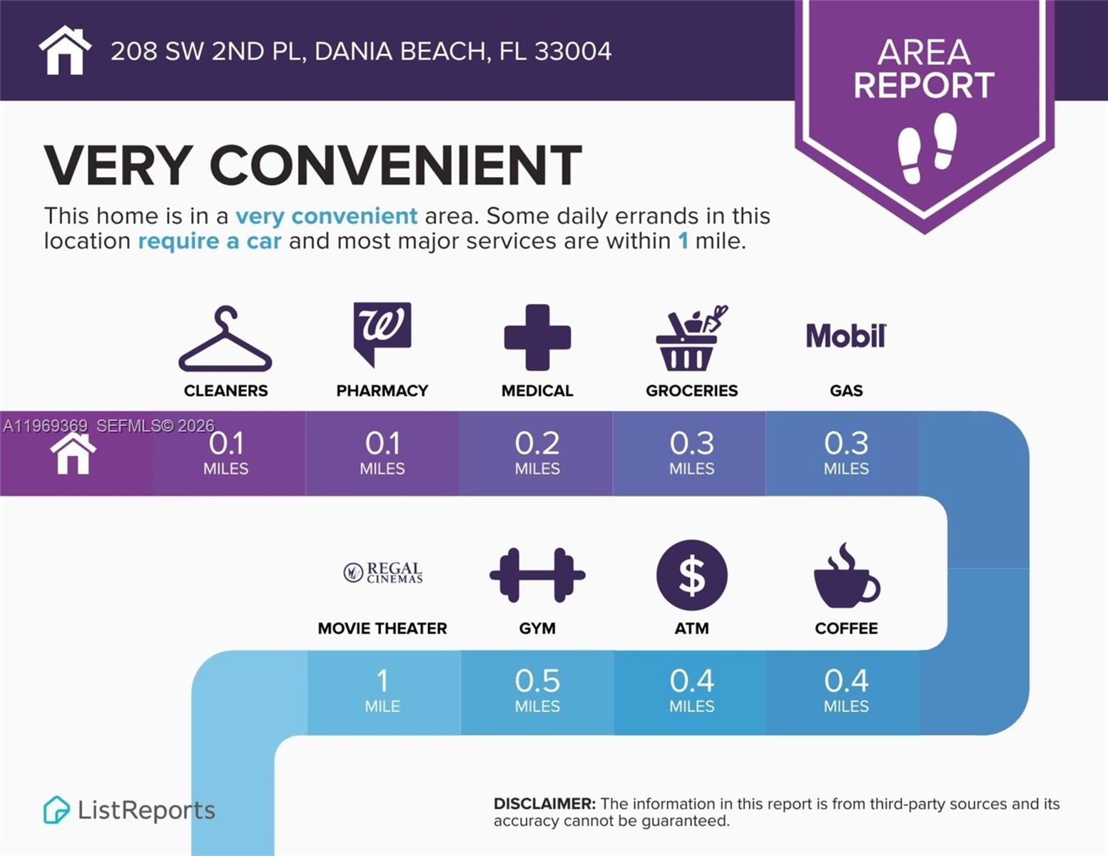 NORTH DANIA HEIGHTS - Residential Income