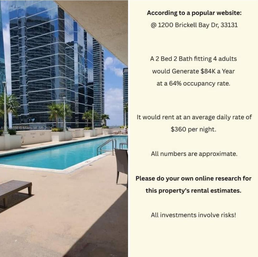 Property for Sale at 1200 Brickell Bay Dr 3309, Miami, Broward County, Florida - Bedrooms: 2 
Bathrooms: 2  - $900,000