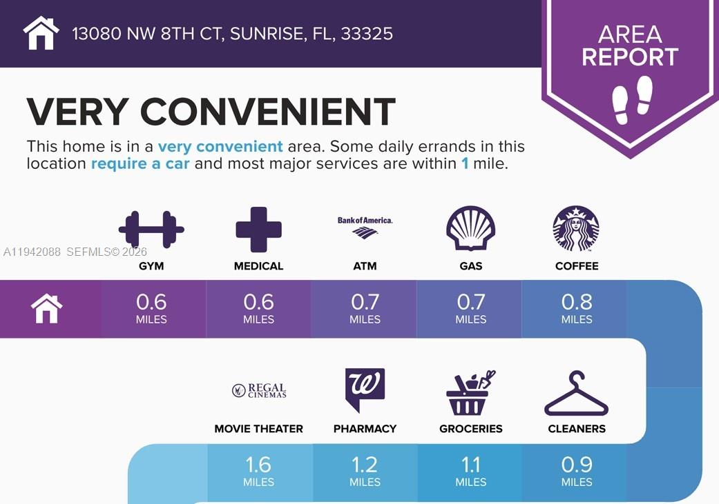 NEW ORLEANS LAKESITES - Residential
