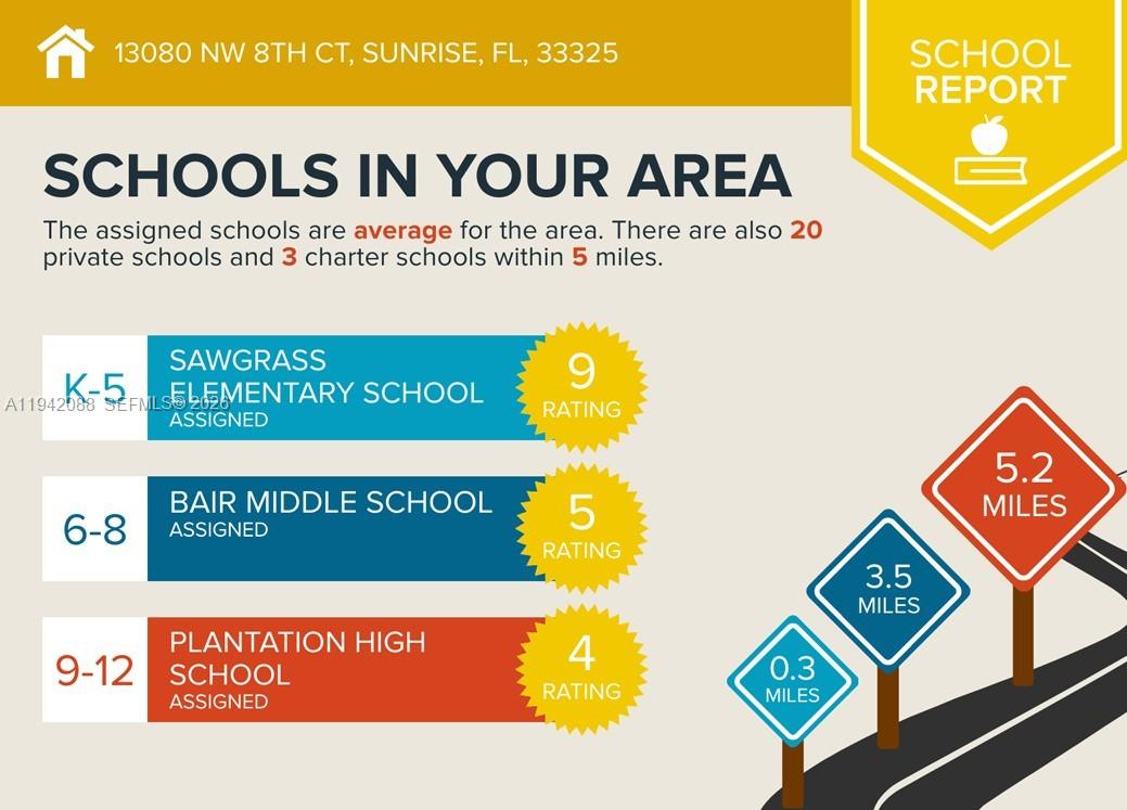 NEW ORLEANS LAKESITES - Residential