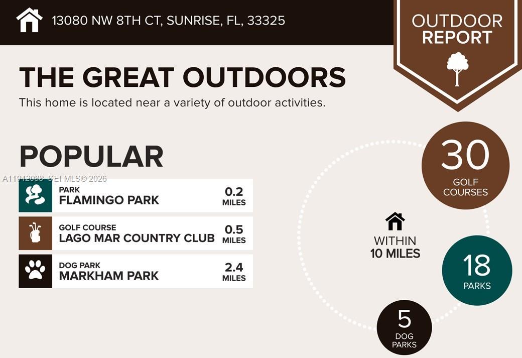 NEW ORLEANS LAKESITES - Residential