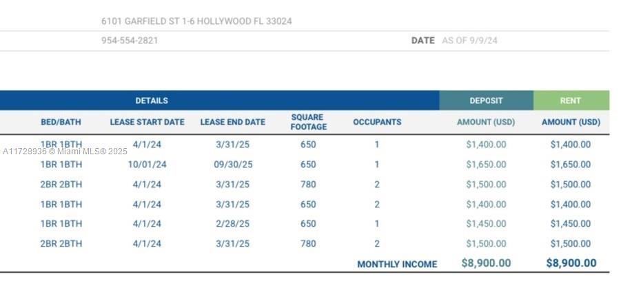 HOLLYWOOD BEACH HEIGHTS S - Residential Income