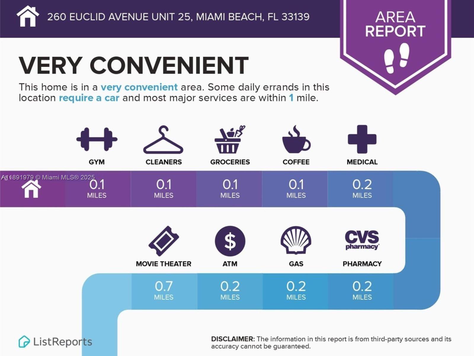 260 EUCLID CONDO - Residential Lease