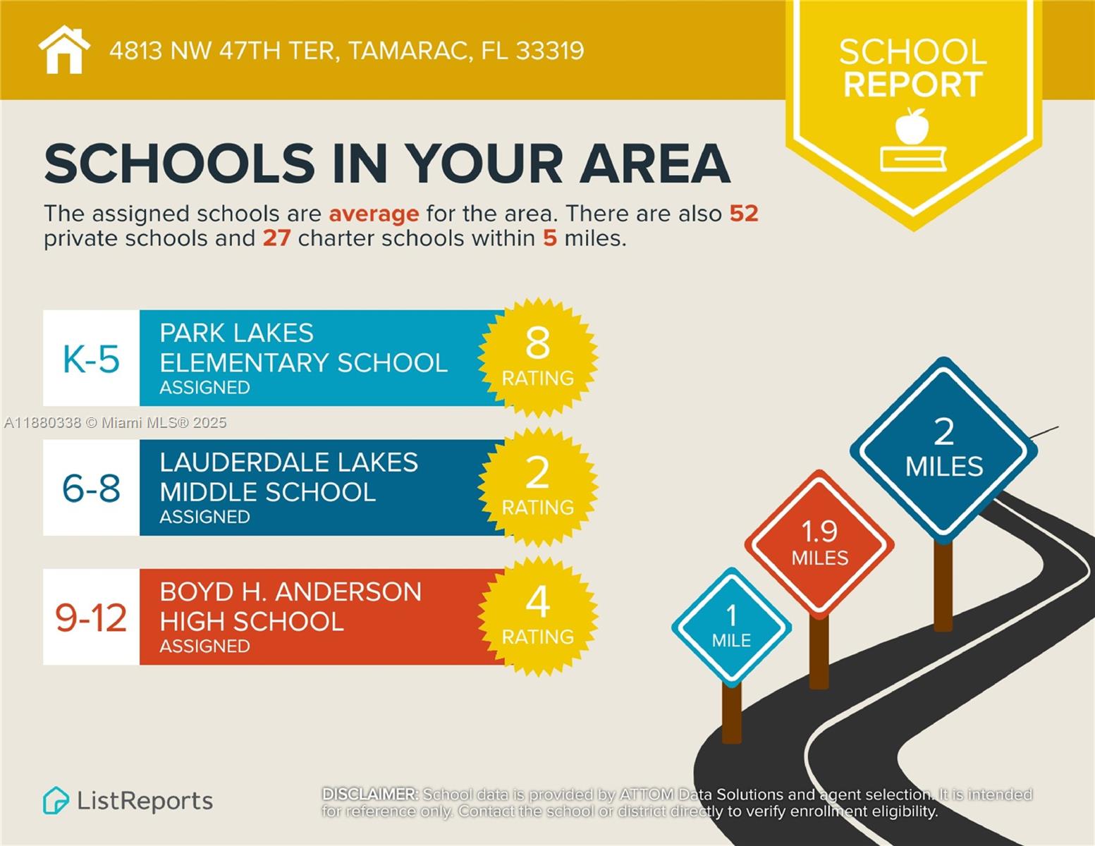 MAINLANDS OF TAMARAC LAKE - Residential
