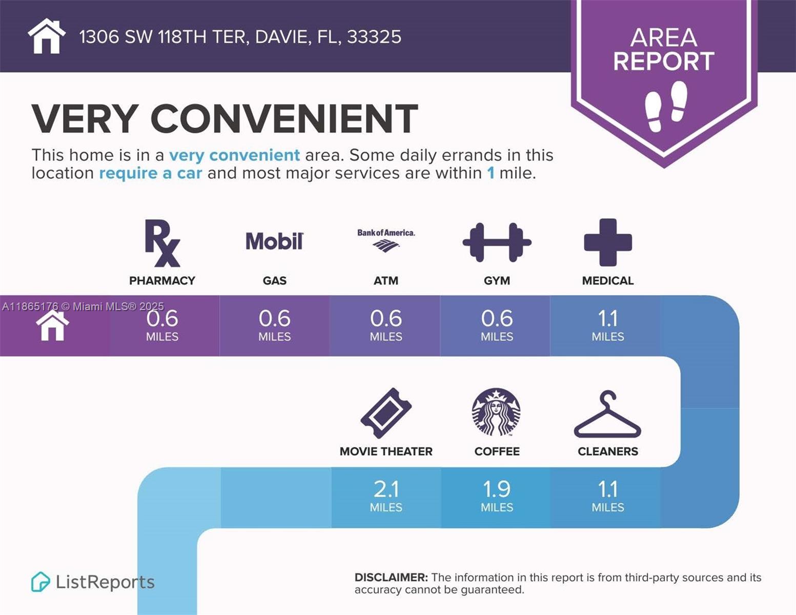 Village at Lake Pine II - Residential