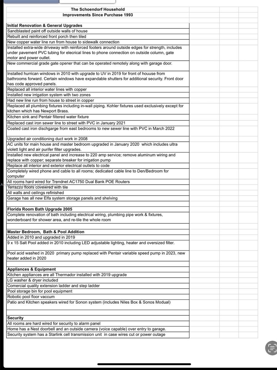 NATOMA MANORS - Residential