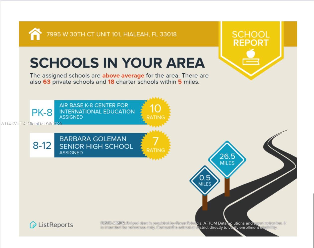 EL GRECO CONDO - Residential Lease