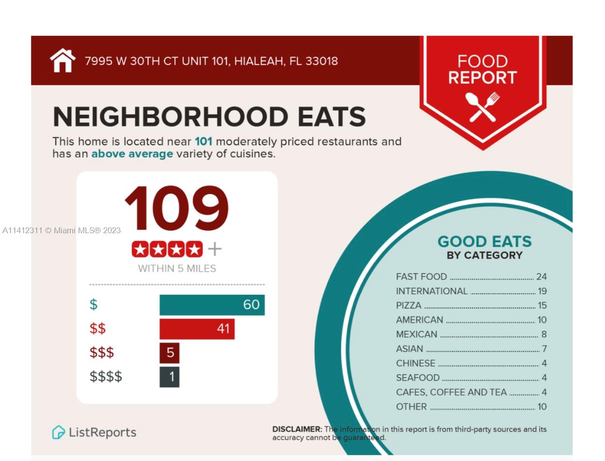 EL GRECO CONDO - Residential Lease