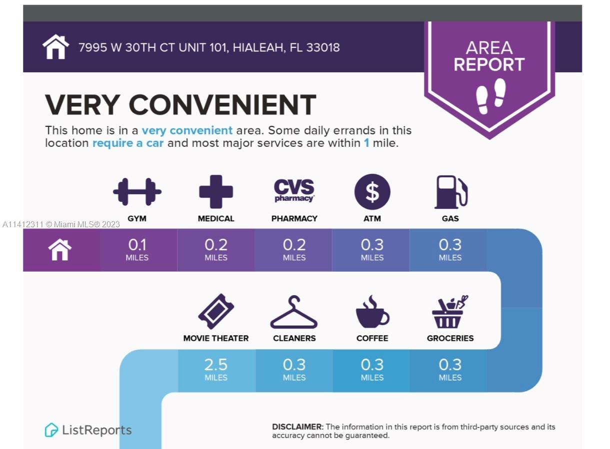 EL GRECO CONDO - Residential Lease