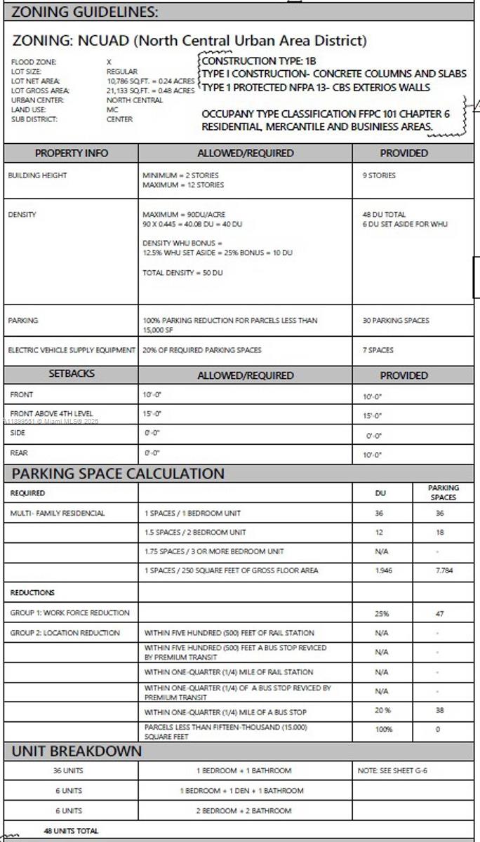 PHELANS MANOR - Land