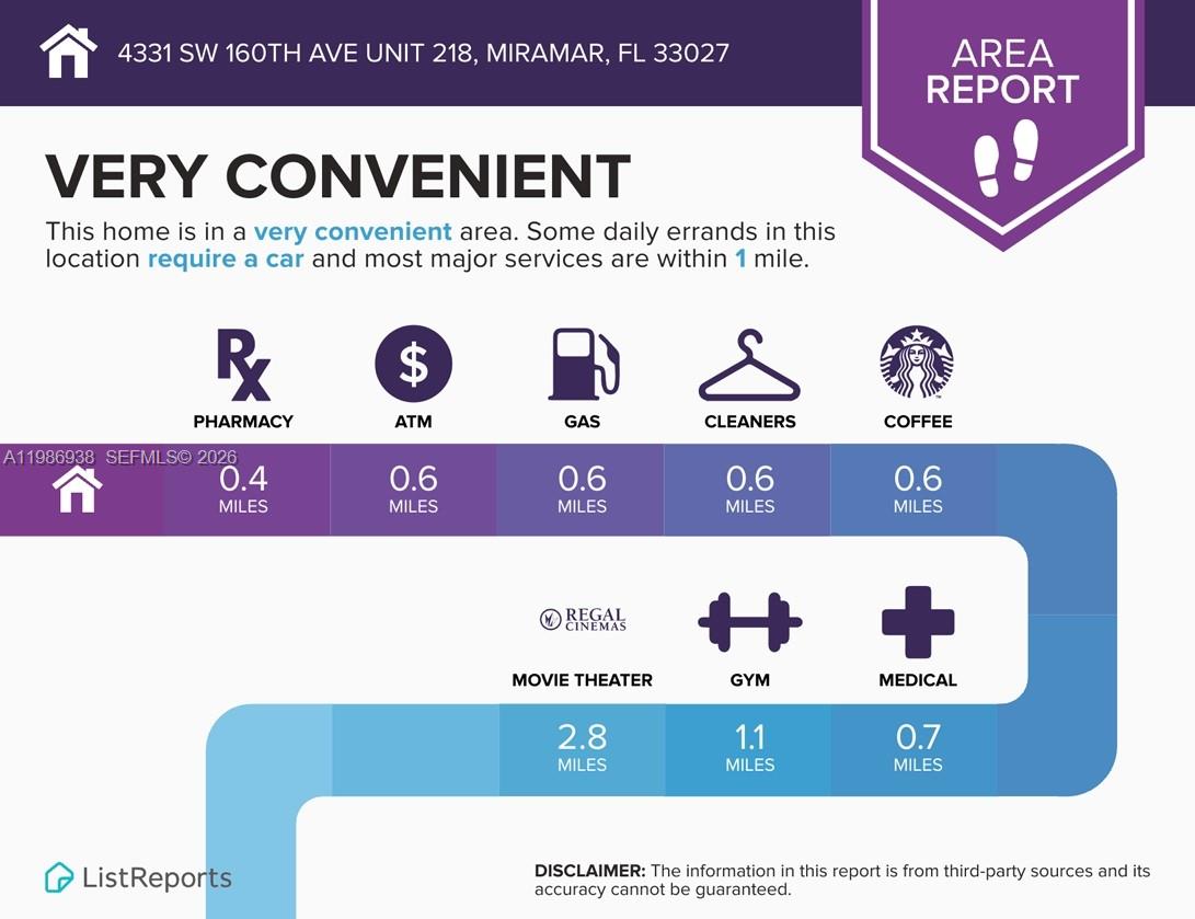 COURTYARDS THREE CONDO - Residential