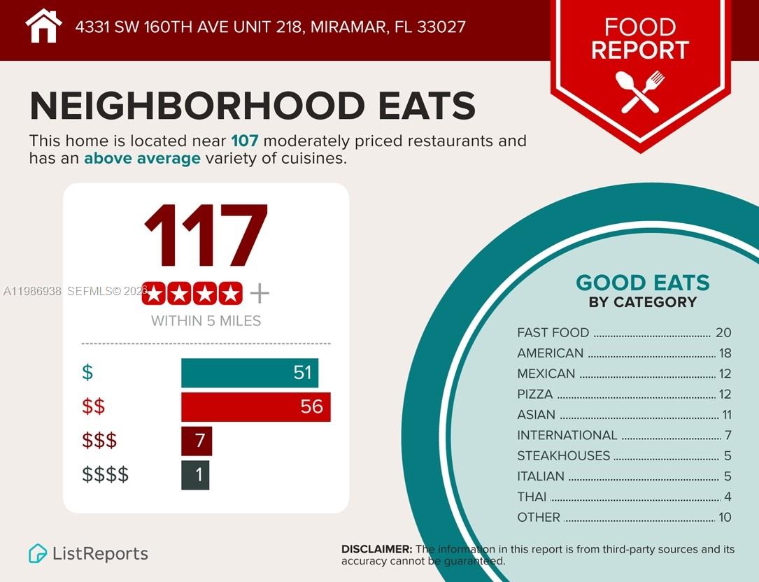COURTYARDS THREE CONDO - Residential
