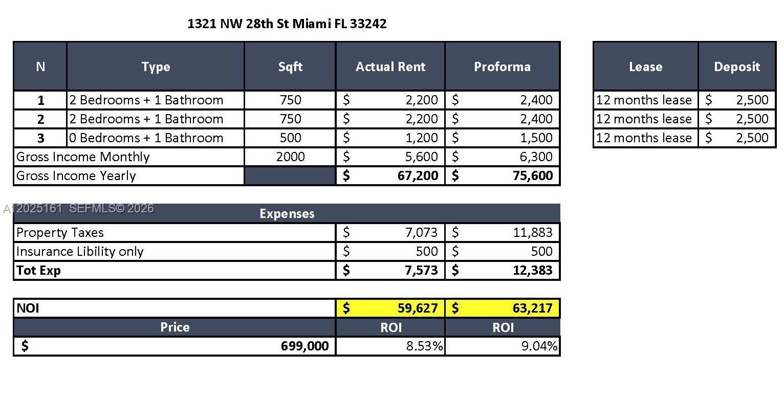 WEST END PARK AMD PL - Residential Income