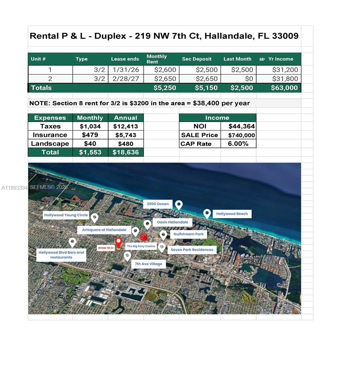 OCEAN PARK - Residential Income