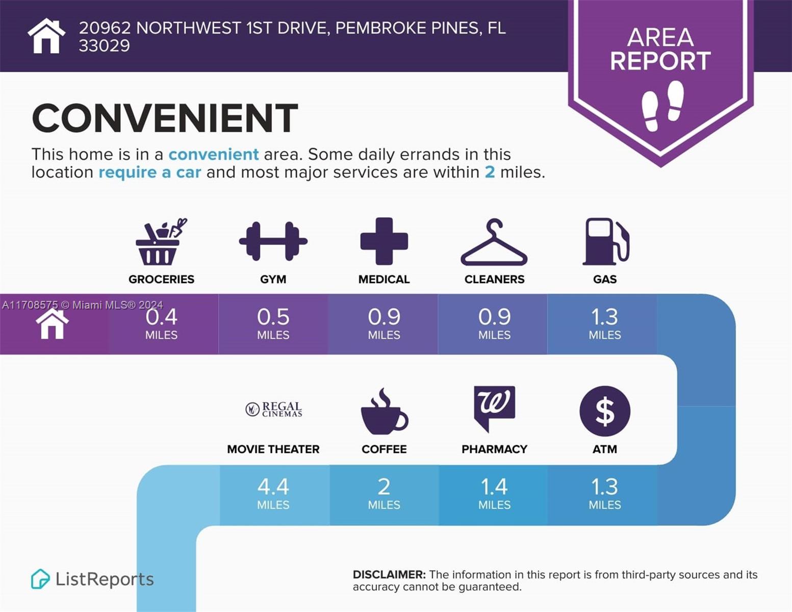 CHAPEL GROVE - Residential