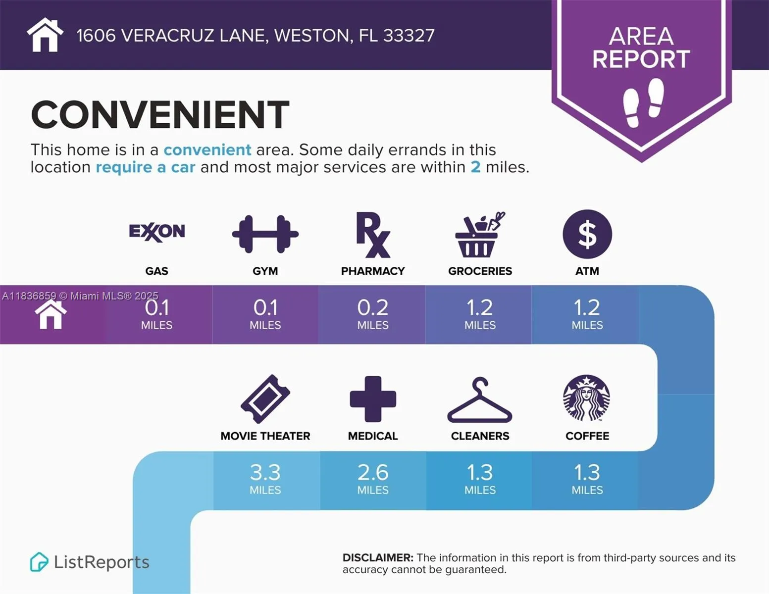 Weston, Florida 33327, United States, 2 Bedrooms Bedrooms, ,2 BathroomsBathrooms,Residential,Active,167874