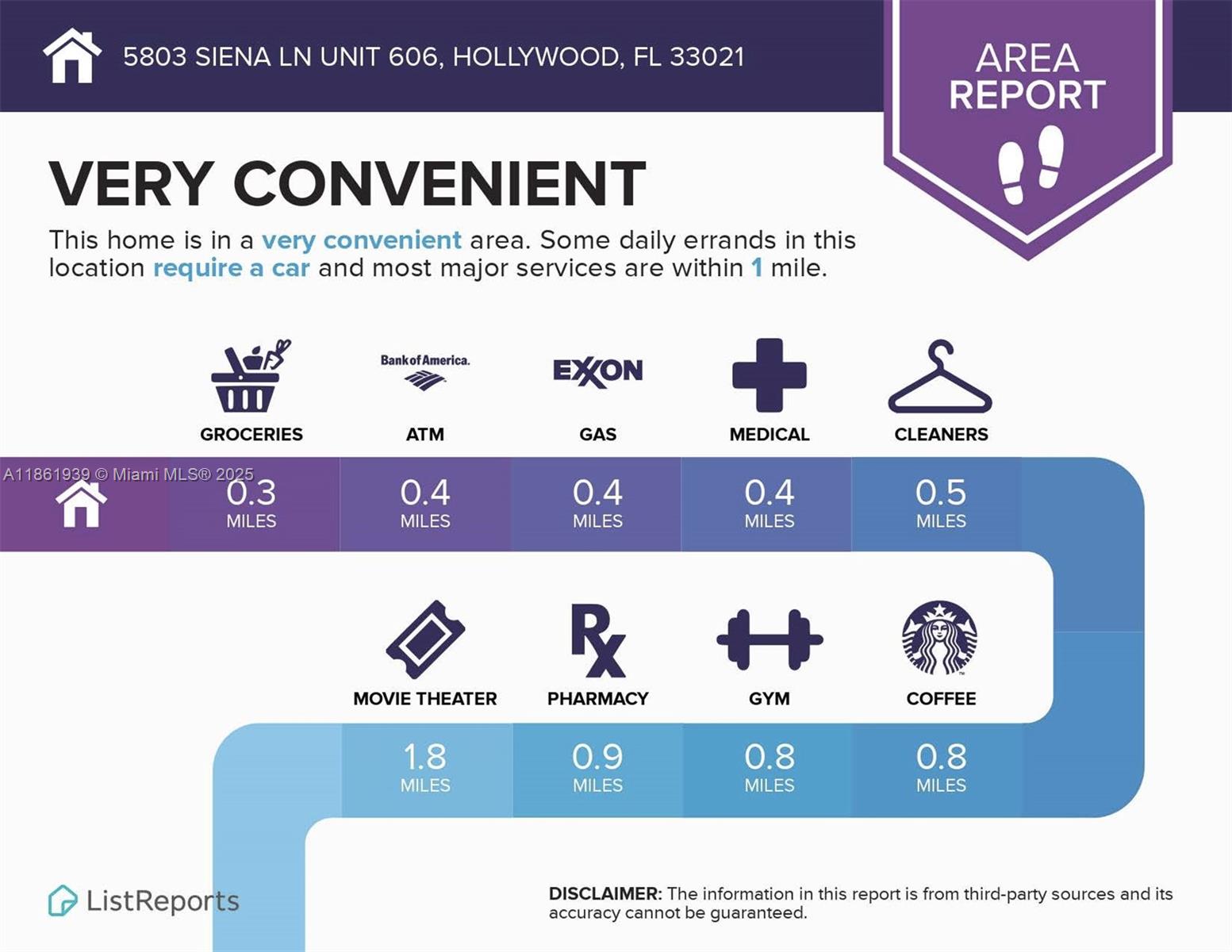 Siena - Residential Lease