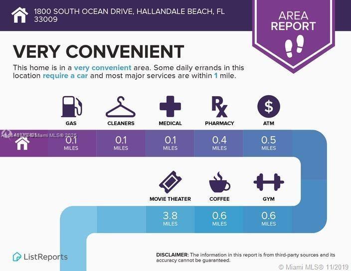 BEACH CLUB CONDO - Residential