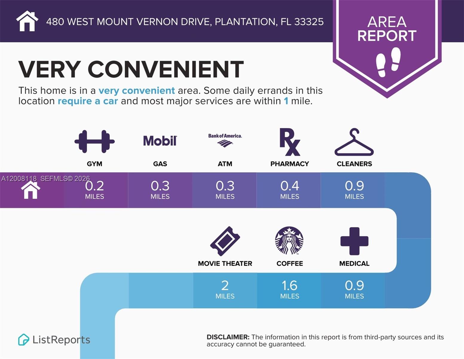 Plantation Acres - Residential